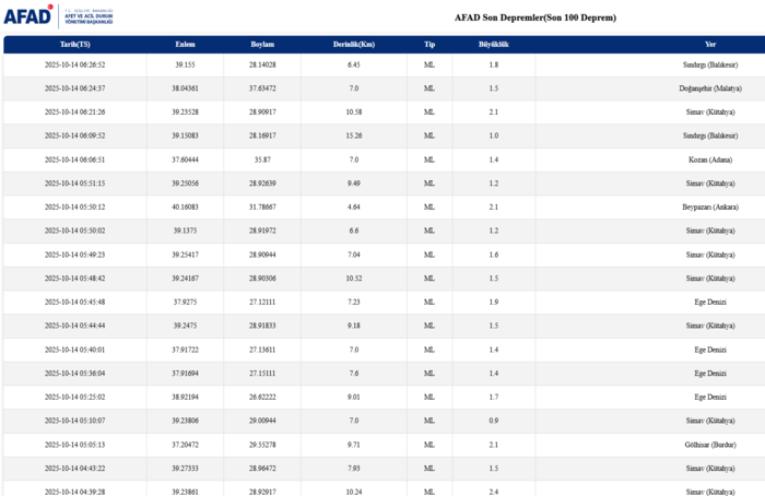 deprem-son-dakika-14-ekim-nerede-deprem-oldu-kac-siddetinde-afad-kandilli-son-depremler-1760418394886.png Az önce deprem mi oldu? AFAD 14 Ekim