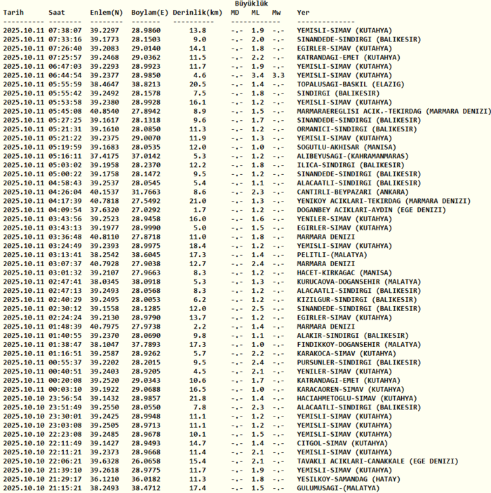 deprem-son-dakika-11-ekim-nerede-deprem-oldu-kac-siddetinde-afad-kandilli-son-depremler-1760159109010.png Kandilli rasathanesi son depremler