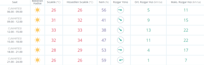 meteoroloji-aylar-sonra-ilk-diyerek-duyurdu-bugun-hava-nasil-olacak-son-dakika-istanbul-ankara-izmir-hava-duru-1662788897527.png