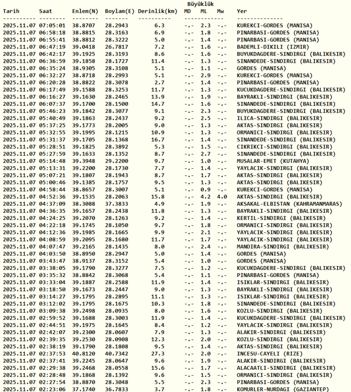 son-dakika-deprem-mi-oldu-nerede-7-kasim-afad-kandilli-1762488968759.png Kandilli Rasathanesi son depremler 7 Kasım