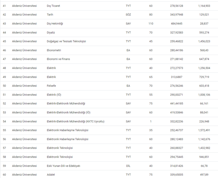 akdeniz-universitesi-taban-puanlari-2024-akdu-basari-siralamasi-ve-kontenjanlar-1718624096556.png