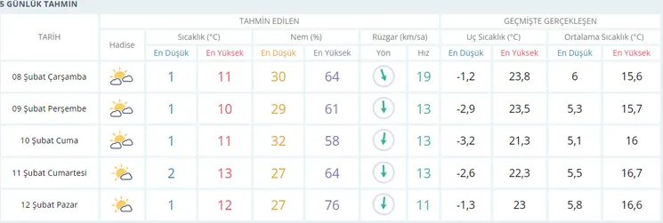 deprem-bolgesi-hava-durumu-10-ilde-hava-durumu-nasil-olacak-kahramanmaras-hatay-adana-adiyaman-gaziantep-1675836966799.jpg