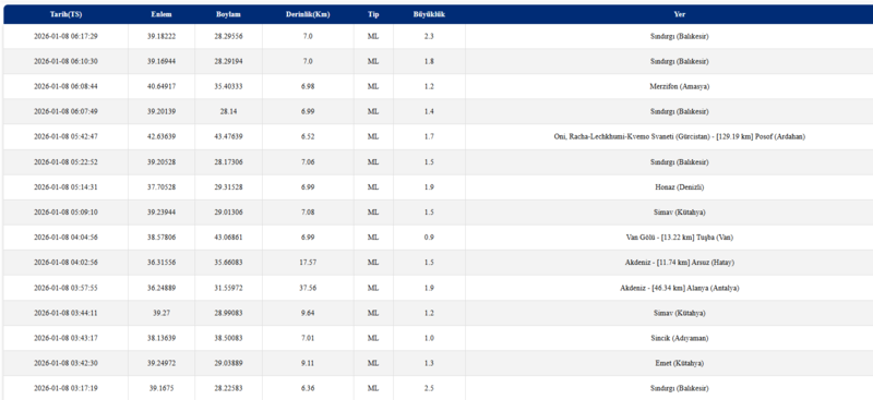 deprem-son-dakika-8-ocak-son-depremler-listesi-afad-kandilli-rasathanesi-1767844118059.png afad son depremler