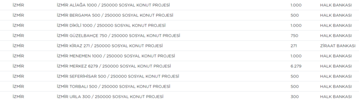izmir-hangi-ilcelerde-toki-yapilacak-izmir-toki-sosyal-konut-projesi-yapilacak-ilceler-iste-liste-1663076850433.png