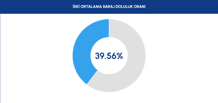 iski-istanbul-baraj-doluluk-oranlari-17-subat-2026-iski-guncel-verileri-1771311944805.png İSKİ baraj doluluk oranları | 17 Şubat 2026