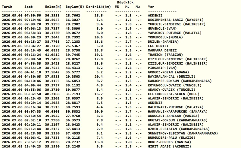 deprem-son-dakika-6-eylul-az-once-deprem-mi-oldu-1788671088295.png