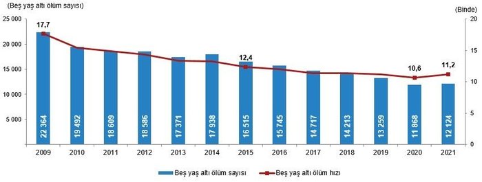 tuik-olum-istatistikleri-tuik-2020-2021-olen-kisi-sayisi-kac-turkiye-istatistik-kurumu-olum-oranlari-1677141234323.jpeg