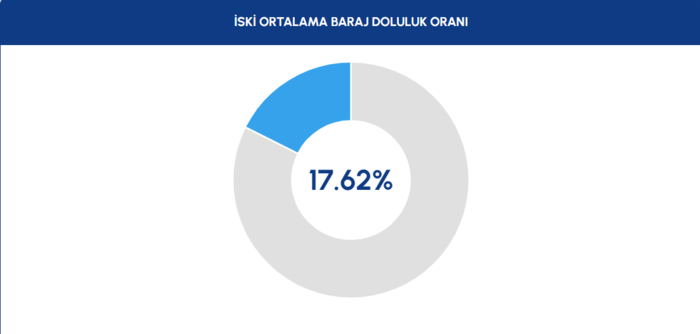 istanbul-baraj-doluluk-oranlari-ne-kadar-oldu-22-aralik-iski-baraj-doluluk-1766473489427.png İstanbul baraj doluluk oranları 23 Aralık