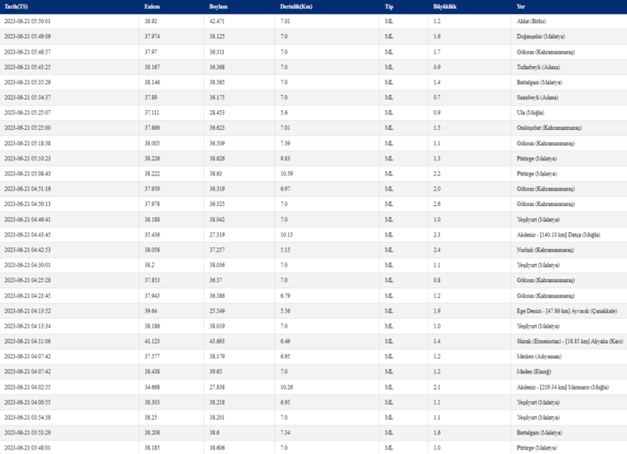 son-dakika-deprem-21-haziran-deprem-mi-oldu-afad-kandilli-rasathanesi-son-depremler-artci-depremler-ve-buyuklu-1687317951737.png