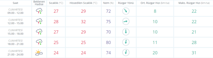 meteoroloji-ve-akomdan-pes-pese-uyari-bugun-hava-nasil-olacak-son-dakika-istanbul-ankara-izmir-hava-durumu-3-e-1662186176533.png