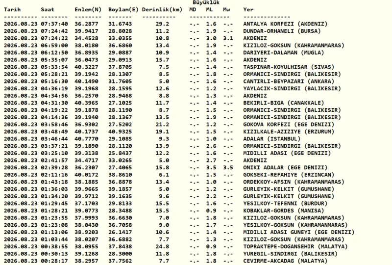 deprem-son-dakika-23-agustos-pazar-az-once-deprem-mi-oldu-1787460453173.png