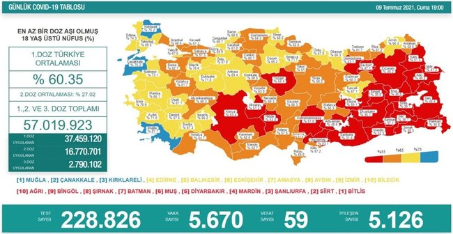 saglik bakani fahrettin koca guncel corona virusu rakamlarini acikladi 9 temmuz koronavirus tablosu fotomac
