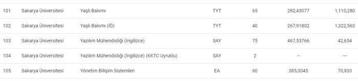 sakarya-universitesi-taban-puanlari-2024-sakarya-universitesi-basari-siralamasi-ve-kontenjanlar-1720514645738.png