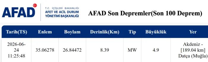 mugla-deprem-son-dakika-24-haziran-muglada-deprem-mi-oldu-kac-siddetinde-1782291268607.png Muğla'da korkutan deprem!