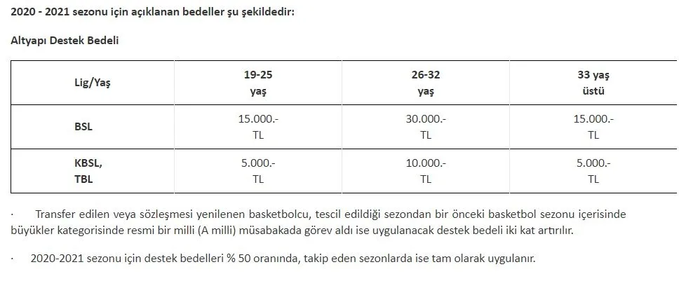 TBF'den takımlara genç oyuncu teşviki! - 1