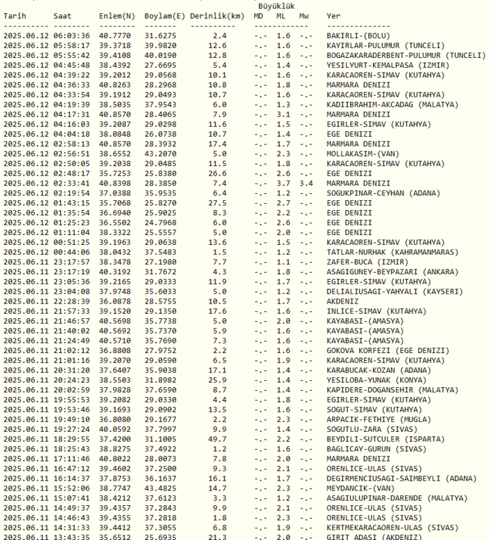 deprem-mi-oldu-son-dakika-nerede-kac-siddetinde-12-haziran-afad-kandilli-son-depremler-1749698866140.png