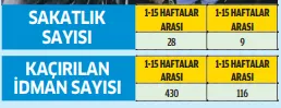 Fenerbahçe'de Ersun Yanal farkı - 1