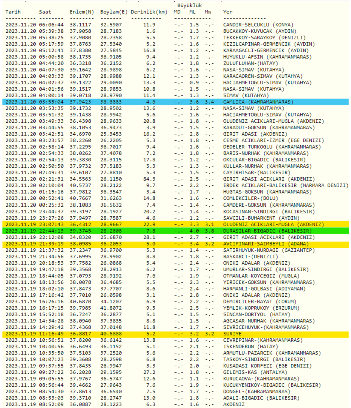 deprem-mi-oldu-son-dakika-19-kasim-2023-afad-kandilli-rasathanesi-son-depremler-1700450870346.png