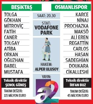 Kupadaki Rakip Osmanli Son Dakika Besiktas Haberleri Fotomac