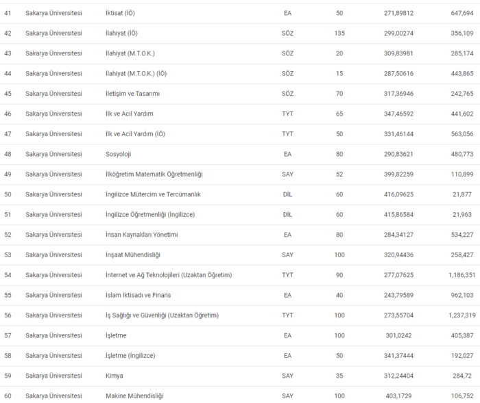 sakarya-universitesi-taban-puanlari-2024-sakarya-universitesi-basari-siralamasi-ve-kontenjanlar-1720514638540.png