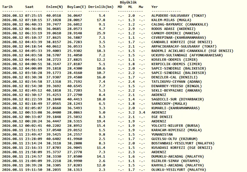 deprem-mi-oldu-12-agustos-son-depremler-listesi-1786513858707.png deprem mi oldu