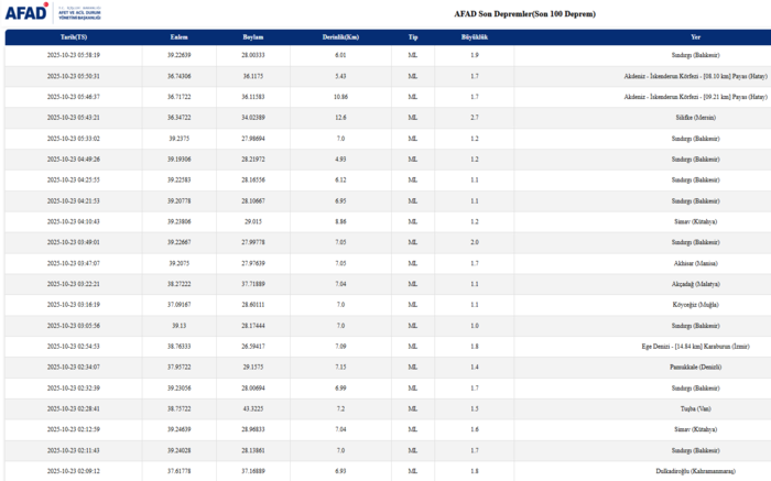 deprem-son-dakika-23-ekim-az-once-deprem-mi-oldu-afad-kandilli-rasathanesi-son-depremler-listesi-1761191509584.png AFAD son depremler 23 Ekim