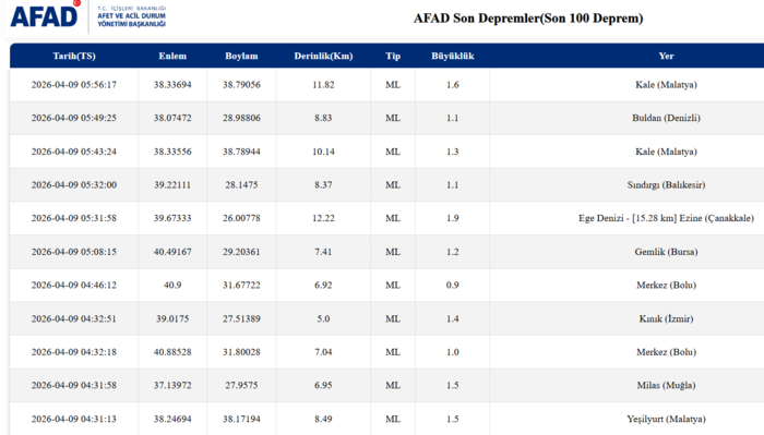 deprem-son-dakika-9-nisan-az-once-deprem-mi-oldu-nerede-kac-siddetinde-1775705753902.png AFAD son depremler listesi 9 Nisan 2026