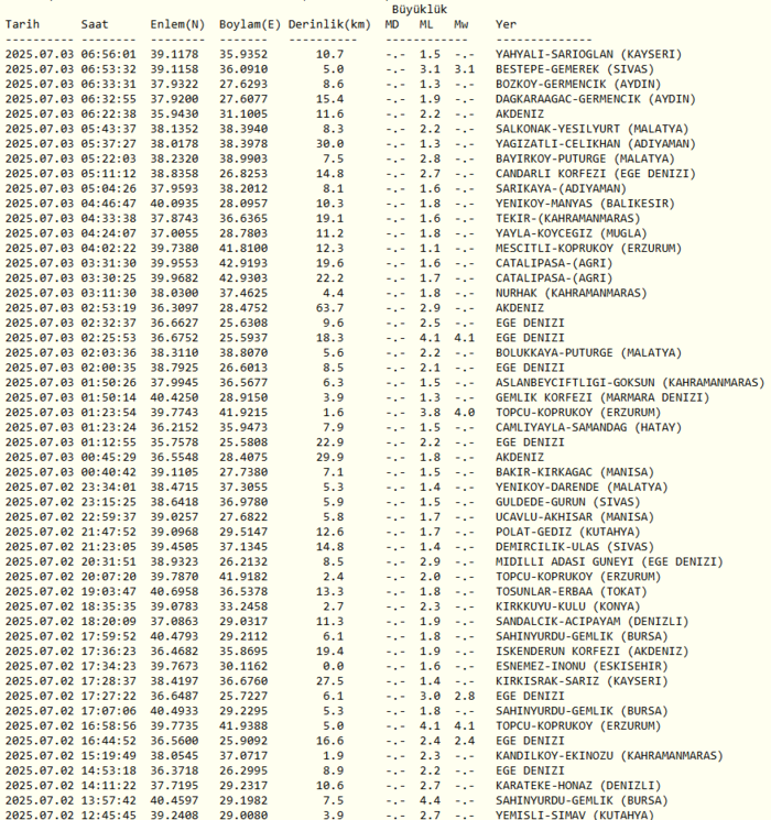 deprem-mi-oldu-son-dakika-nerede-kac-siddetinde-3-temmuz-afad-kandilli-son-depremler-1751519145097.png