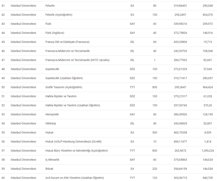 istanbul-universitesi-taban-puanlari-2024-istanbul-universitesi-basari-siralamasi-ve-kontenjanlar-1720093576682.png