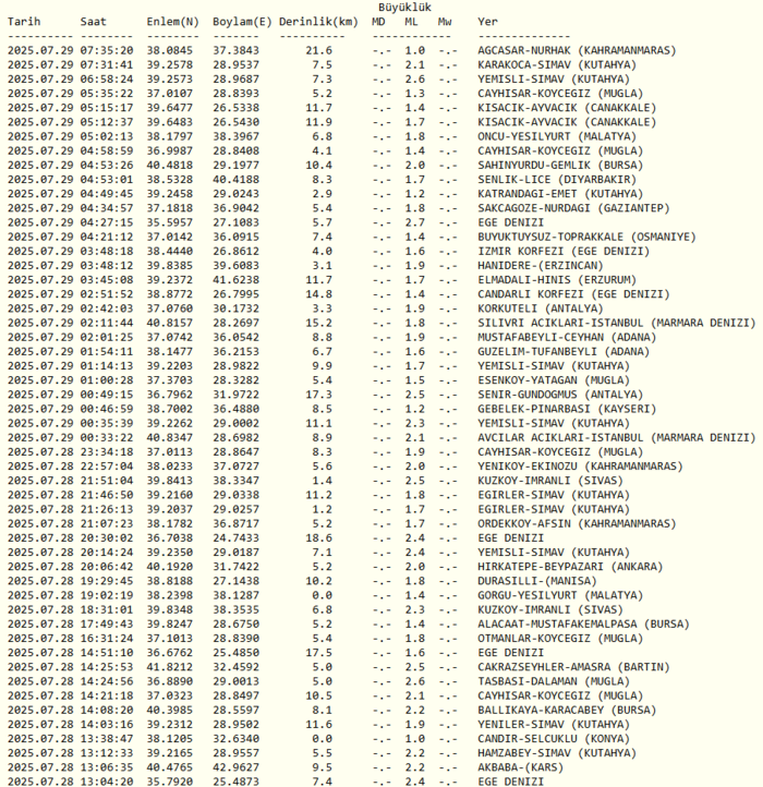 son-dakika-deprem-29-temmuz-nerede-deprem-oldu-kac-siddetinde-afad-kandilli-son-depremler-1753765554422.png
