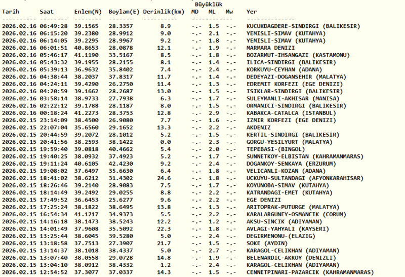 son-depremler-16-subat-afad-ve-kandilli-verileri-aciklandi-mi-1771214610797.png