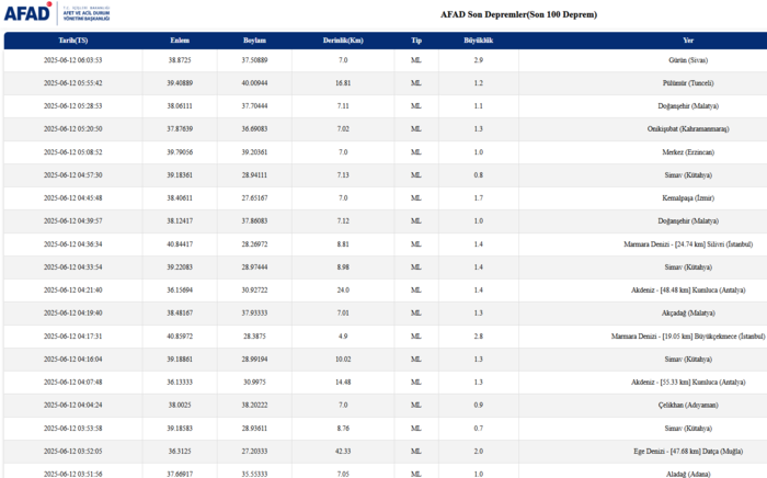 deprem-mi-oldu-son-dakika-nerede-kac-siddetinde-12-haziran-afad-kandilli-son-depremler-1749698867236.png