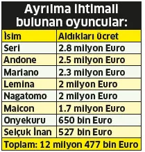 Galatasaray'da 8 ayrılık sonrası transfere dev kaynak! - 2