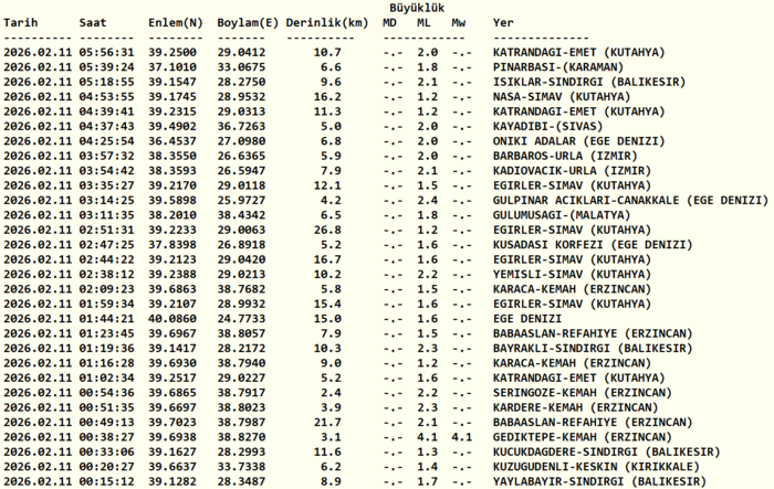 deprem-son-dakika-11-subat-az-once-deprem-mi-oldu-afad-kandilli-son-depremler-1770780466795.png Kandilli Rasathanesi son depremler listesi 11 Şubat 2026