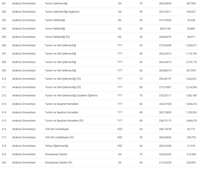 akdeniz-universitesi-taban-puanlari-2024-akdu-basari-siralamasi-ve-kontenjanlar-1718624093179.png