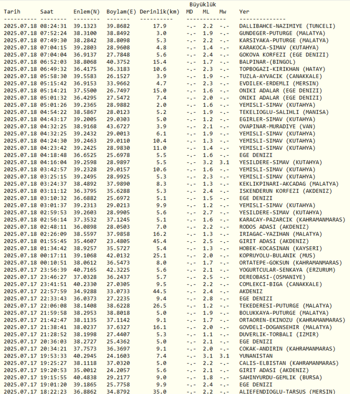 son-dakika-deprem-18-temmuz-nerede-deprem-oldu-kac-siddetinde-afad-kandilli-son-depremler-1752817039085.png