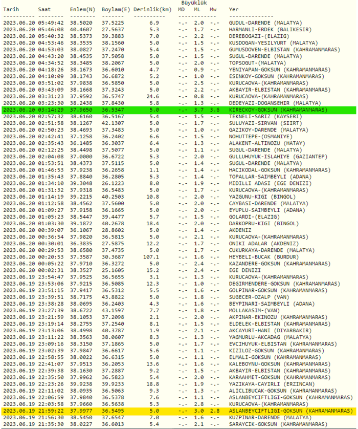 son-dakika-deprem-20-haziran-deprem-mi-oldu-afad-kandilli-rasathanesi-son-depremler-artci-depremler-ve-buyuklu-1687230999127.png