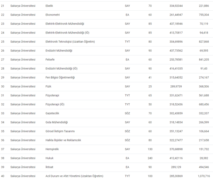 sakarya-universitesi-taban-puanlari-2024-sakarya-universitesi-basari-siralamasi-ve-kontenjanlar-1720514637752.png