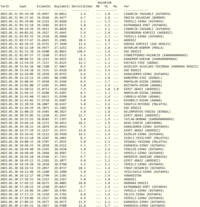 deprem-mi-oldu-son-dakika-nerede-kac-siddetinde-30-mayis-afad-kandilli-son-depremler-1748661927768.png