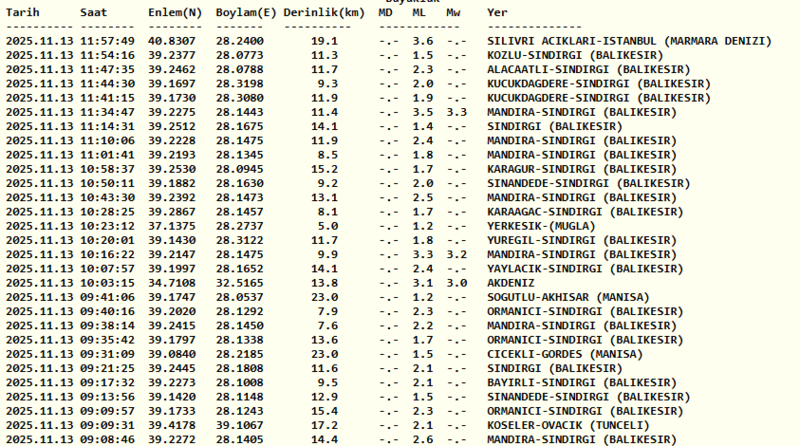 deprem-son-dakika-az-once-deprem-mi-oldu-nerede-8-aralik-afad-ve-kandilli-1765164474376.png