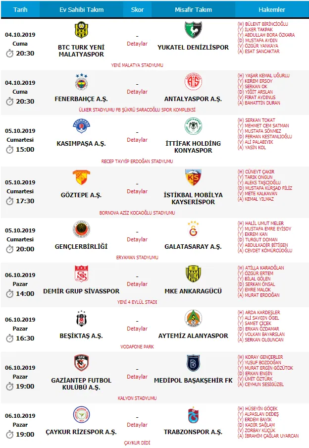 Süper Lig'de 7. haftanın hakemleri açıklandı - 1