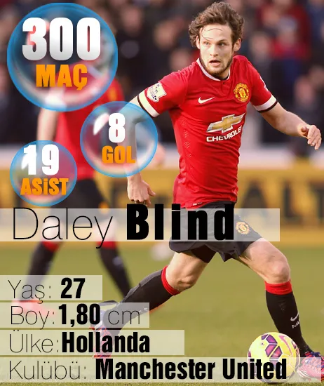 Fenerbahçe, Daley Blind'i yakın takibe aldı - 1