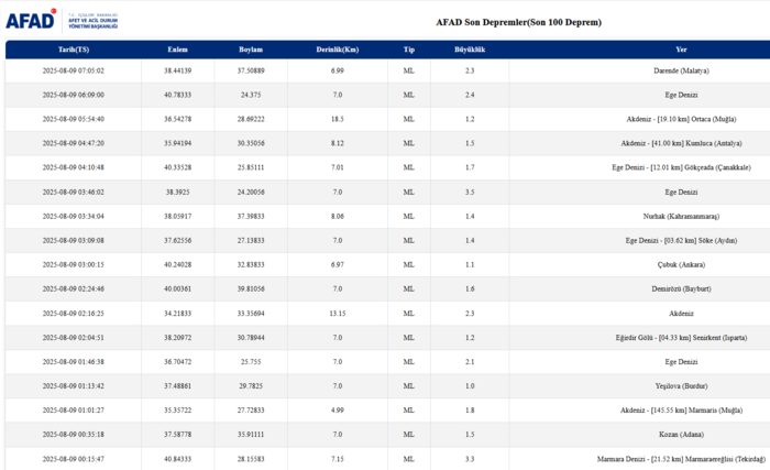 deprem-son-dakika-9-agustos-nerede-deprem-oldu-kac-siddetinde-afad-kandilli-son-depremler-1754715096166.png