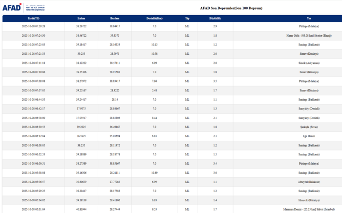 deprem-son-dakika-8-ekim-nerede-deprem-oldu-kac-siddetinde-afad-kandilli-son-depremler-1759899593413.png