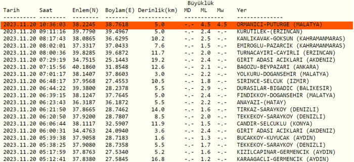 malatya-deprem-son-dakika-malatyada-deprem-mi-oldu-kac-siddetinde-merkez-ussu-neresi-1700466850612.png