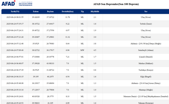 deprem-mi-oldu-son-dakika-nerede-kac-siddetinde-24-haziran-afad-kandilli-son-depremler-1750743670276.png