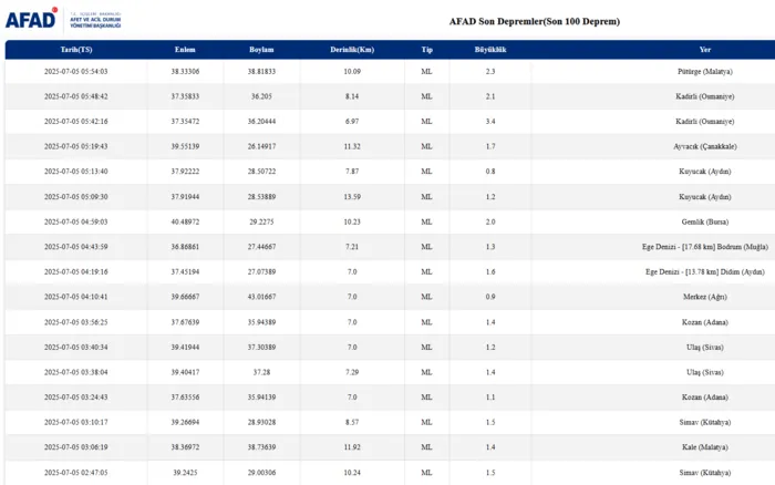 deprem-mi-oldu-son-dakika-nerede-kac-siddetinde-4-temmuz-afad-kandilli-son-depremler-1751685102808.png