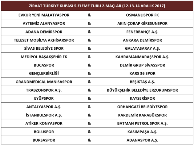 kupada 5 tur sovu ziraat turkiye kupasi