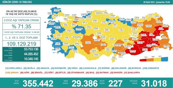 saglik bakani fahrettin koca guncel corona virusu rakamlarini acikladi 29 eylul 2021 koronavirus tablosu fotomac saglik bakani fahrettin koca guncel corona virusu rakamlarini acikladi 29 eylul 2021 koronavirus tablosu fotomac