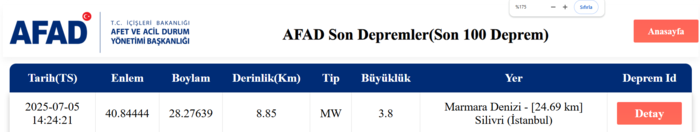 deprem-son-dakika-istanbulda-deprem-mi-oldu-5-temmuz-kac-siddetinde-merkez-ussu-neresi-1751715598977.png